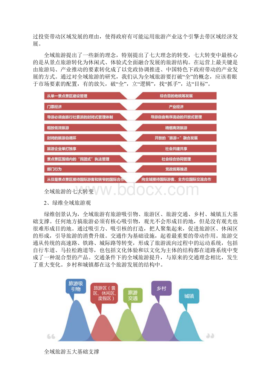 全域旅游下的文旅地产创新 以旅游为龙头 旅商文体康养融合发展Word格式.docx_第2页