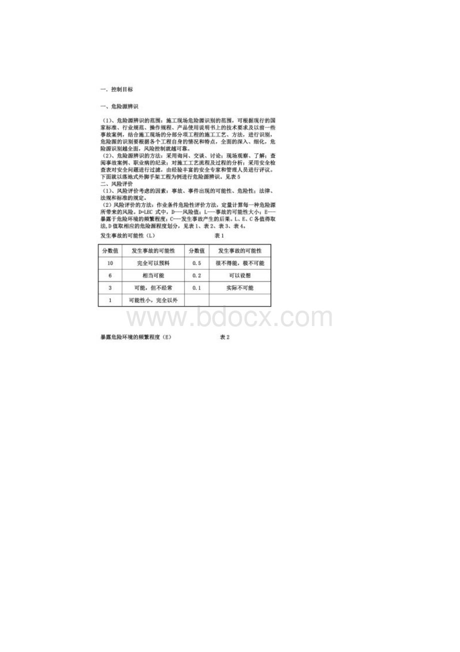 危险源动态辨识控制方案.docx_第2页