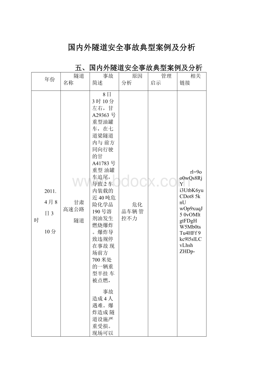 国内外隧道安全事故典型案例及分析.docx_第1页