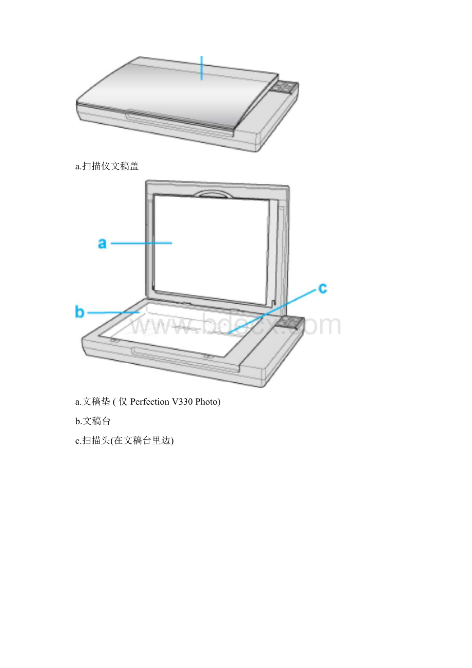 爱普生V33仪使用说明随意调整面宽高.docx_第2页