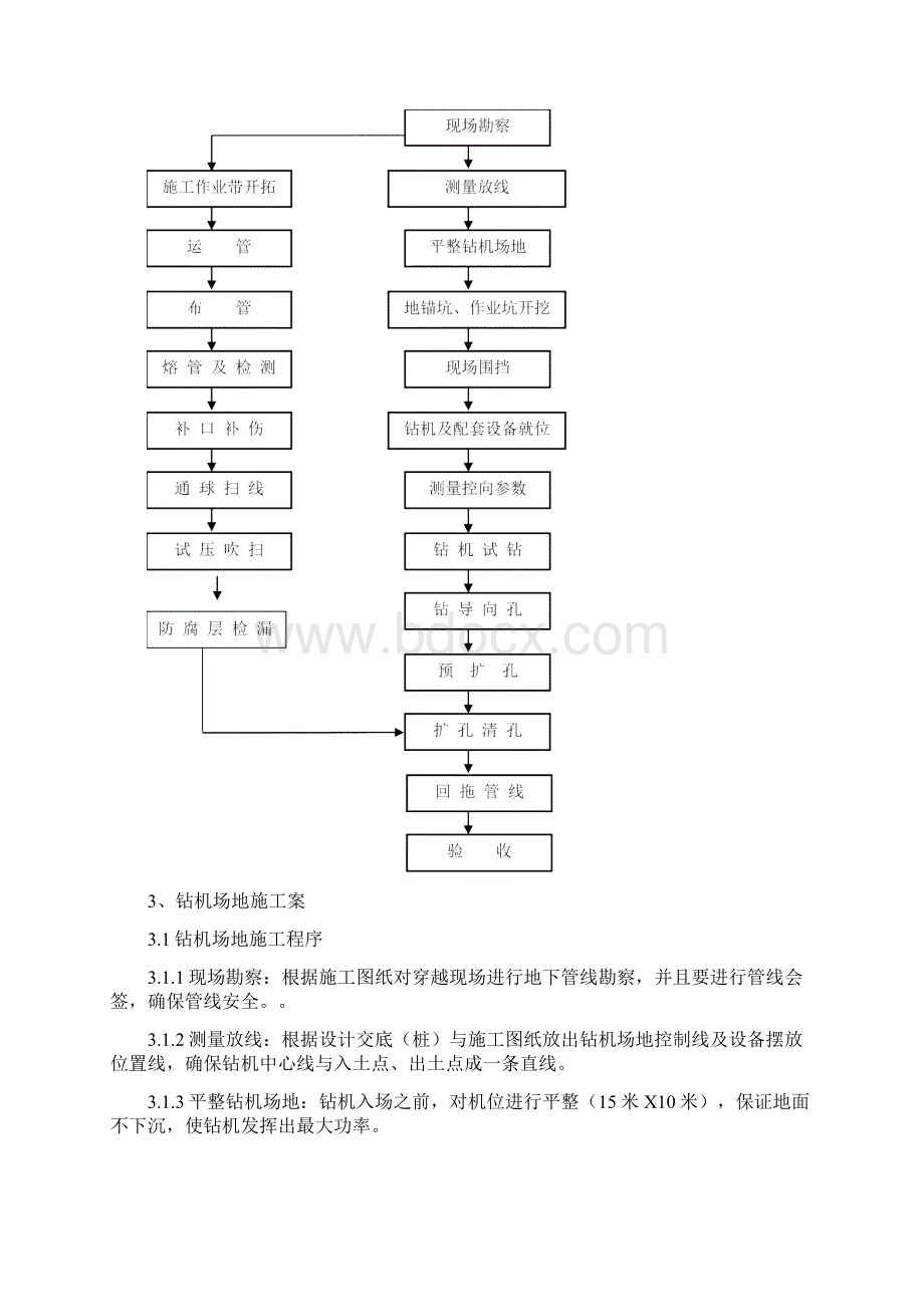 非开挖定向钻管道施工设计方案.docx_第3页