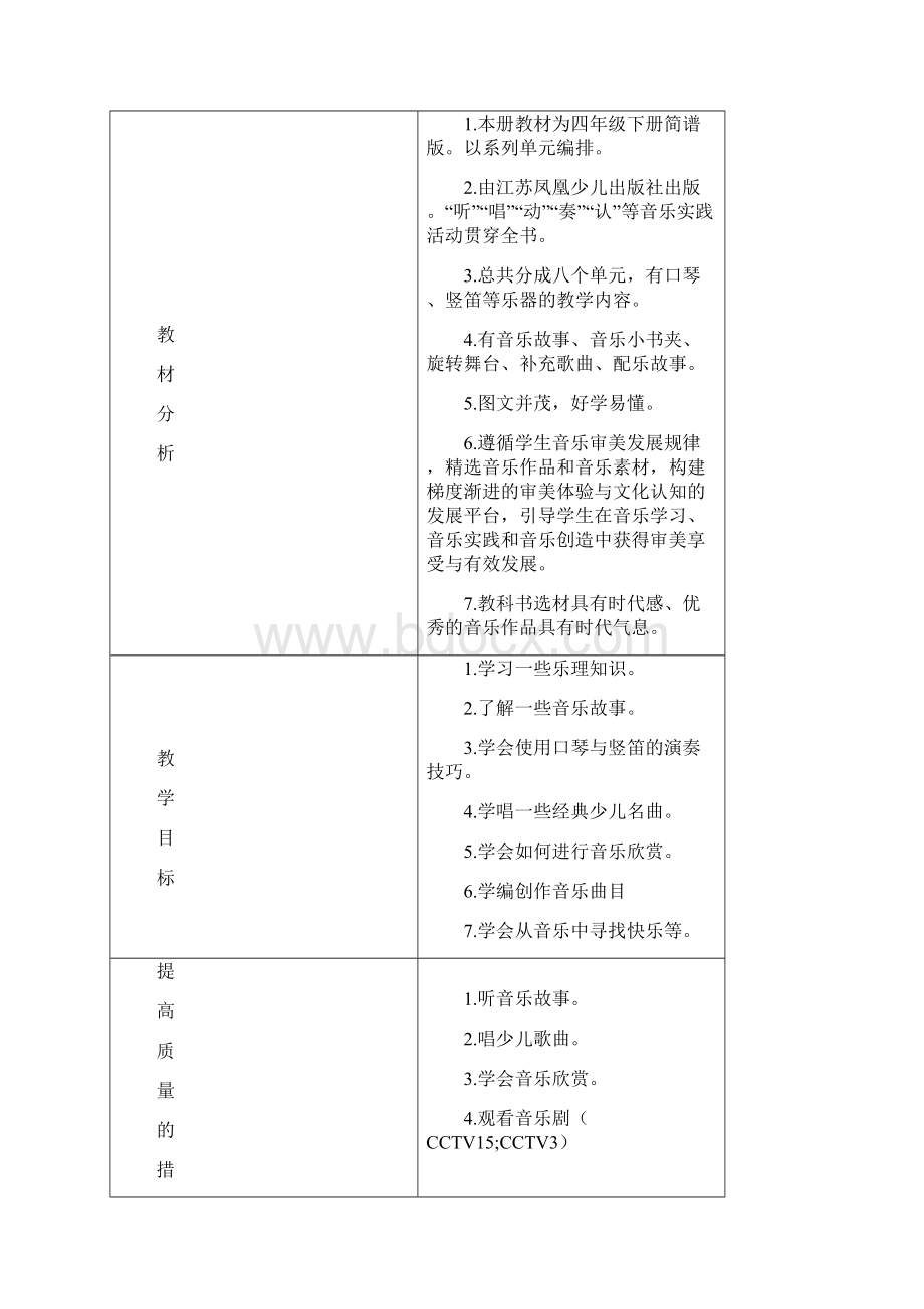 学年度最新苏教版小学四年级音乐下册教案Word文件下载.docx_第2页