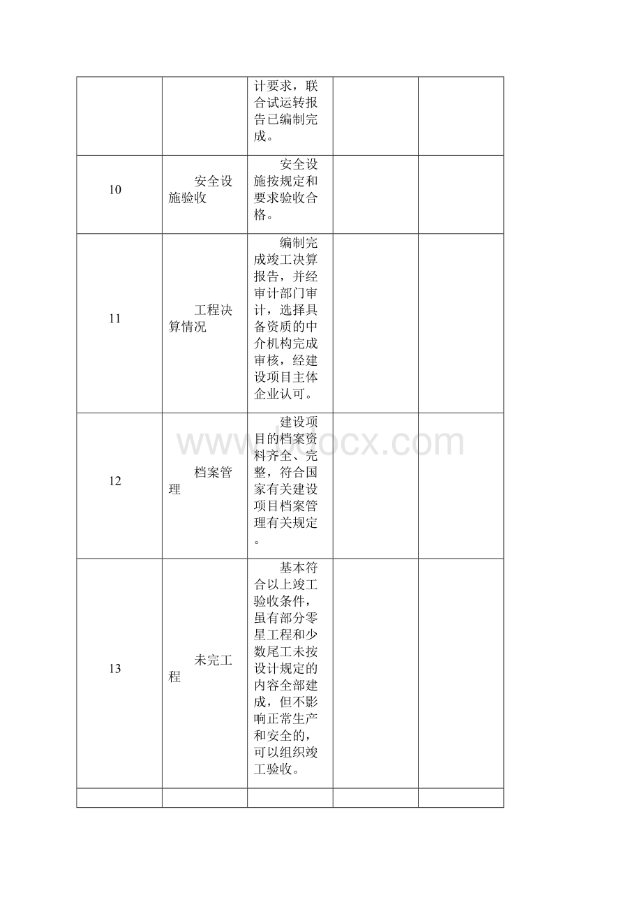 山西省煤矿建设项目竣工验收标准试行.docx_第3页