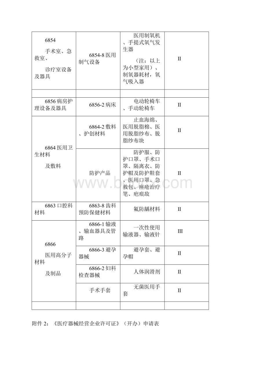 云南省食品药品监督管理局关于实施云南省医疗器械经营企业检查Word文件下载.docx_第3页