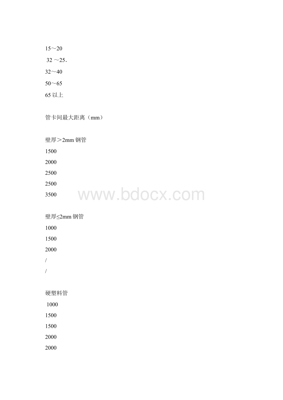 电气配管及管内穿线施工工艺文档格式.docx_第3页