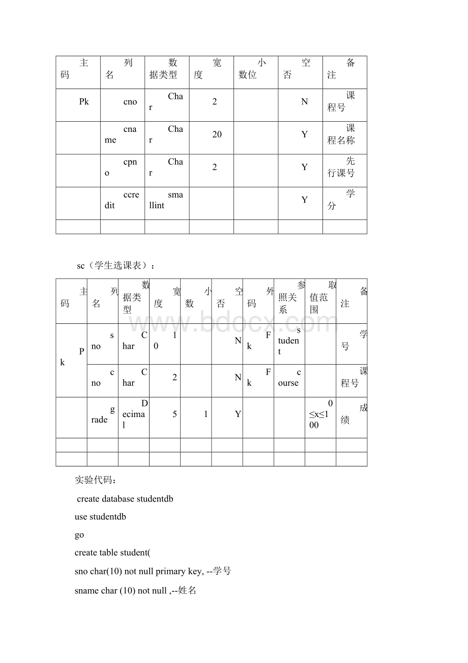 数据库实验.docx_第2页