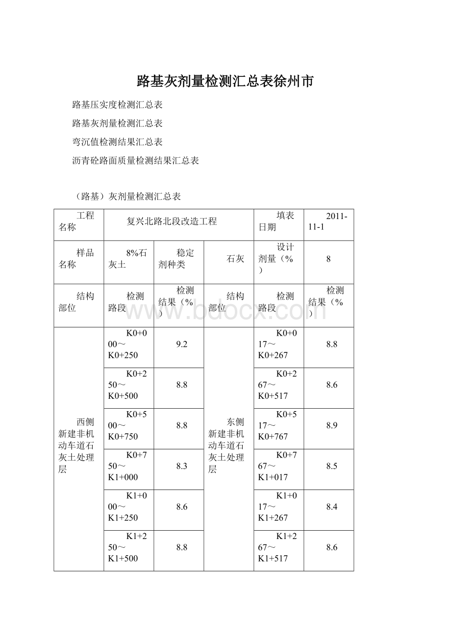 路基灰剂量检测汇总表徐州市Word格式文档下载.docx