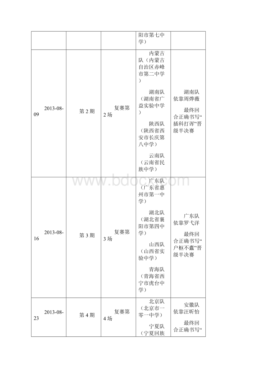 中国汉字听写大会汇总113期.docx_第2页