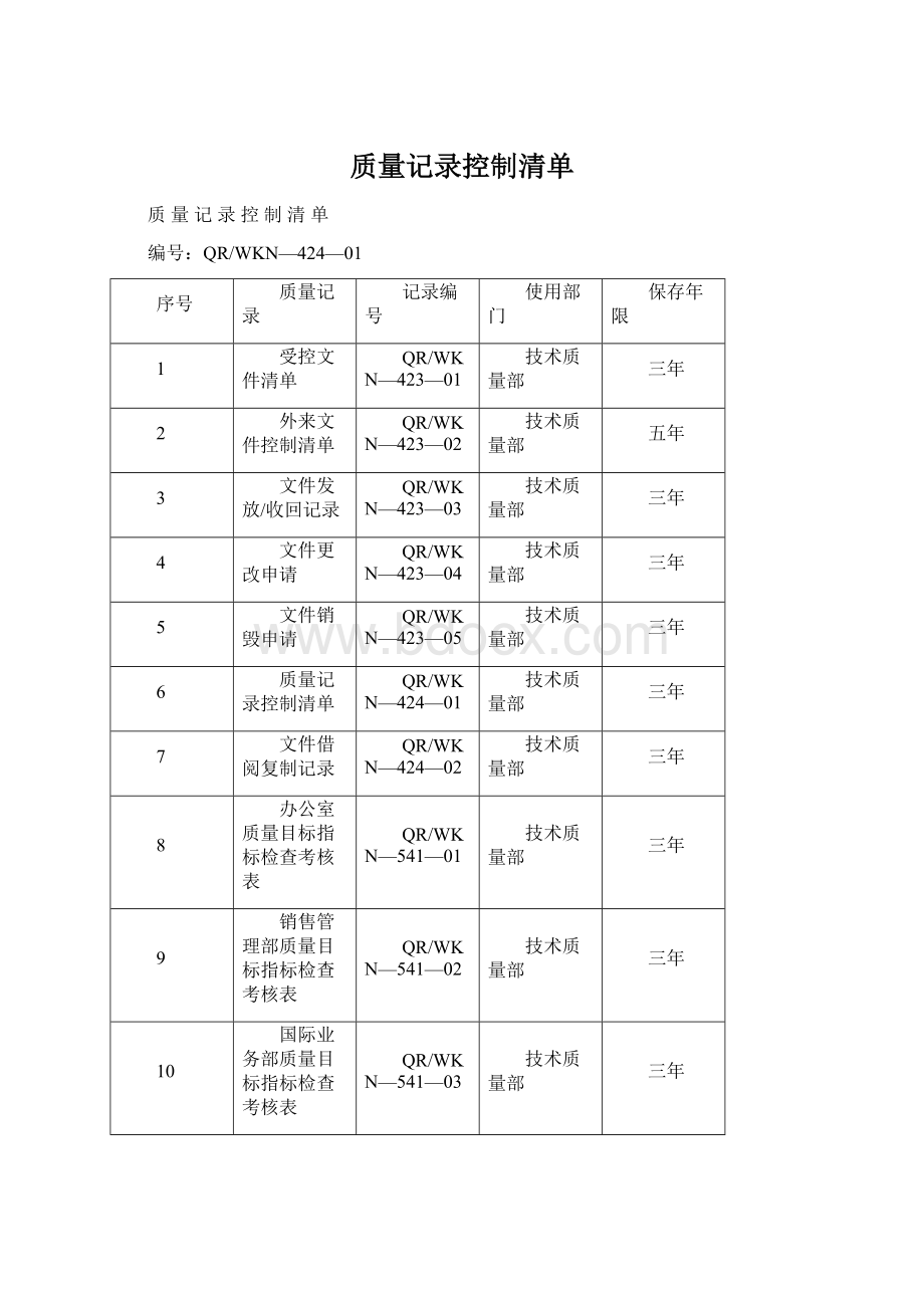 质量记录控制清单Word格式文档下载.docx