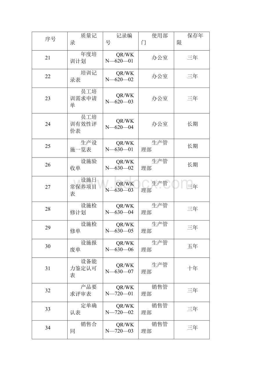 质量记录控制清单.docx_第3页