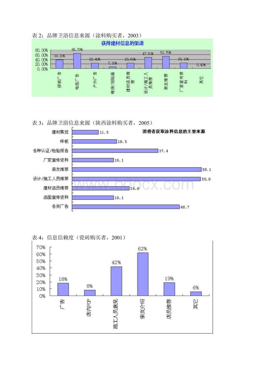 最新版卫浴产品市场推广营销策划方案Word文件下载.docx_第3页