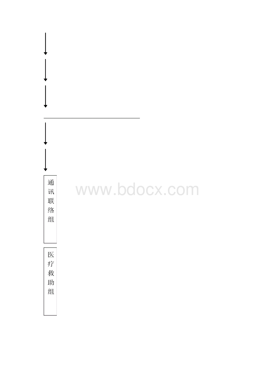 地毯厂火灾事故现场处置方案Word格式文档下载.docx_第3页