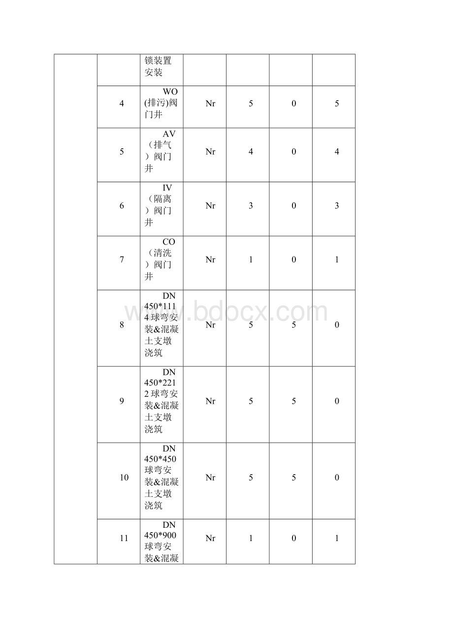 国外管网施工组织设计方案.docx_第3页