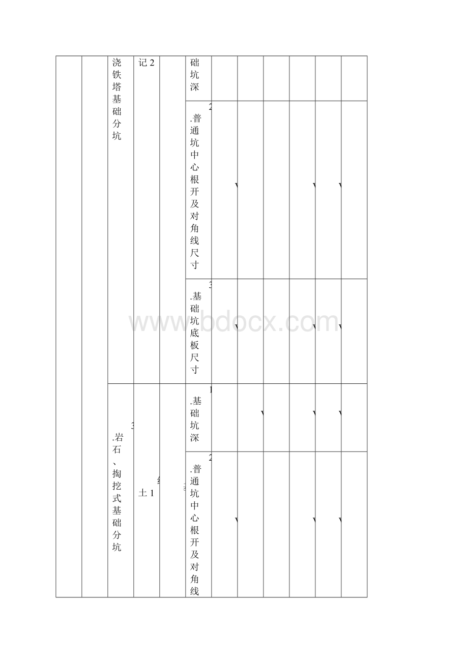 架空输电线路项目划分表.docx_第3页