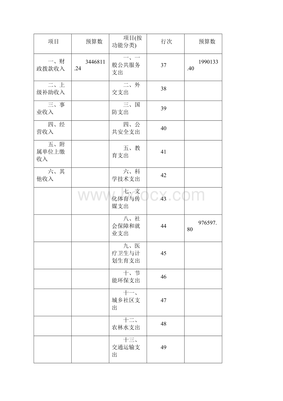 七台河茄子河区茄子河镇.docx_第2页