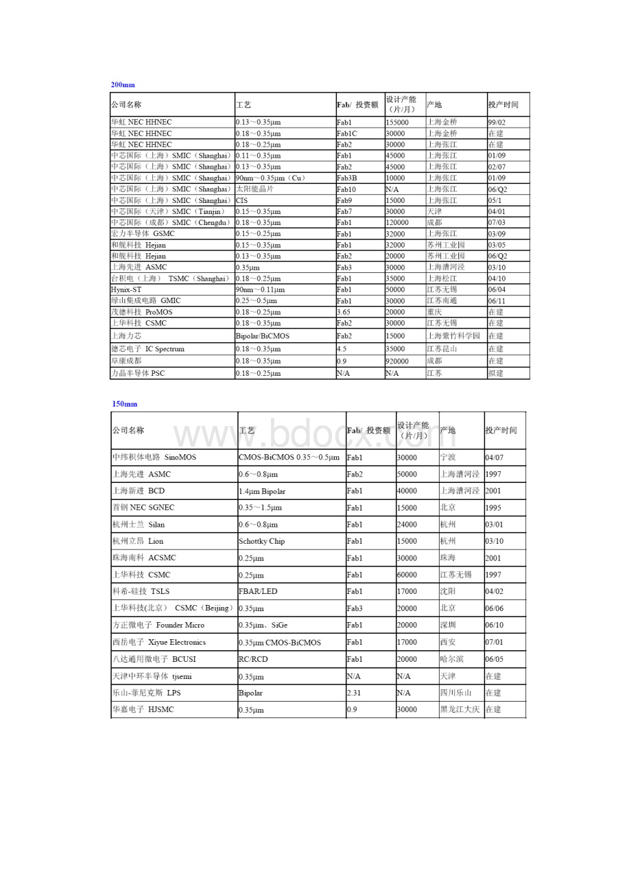 晶原生产工艺流程设备及真空泵.docx_第2页