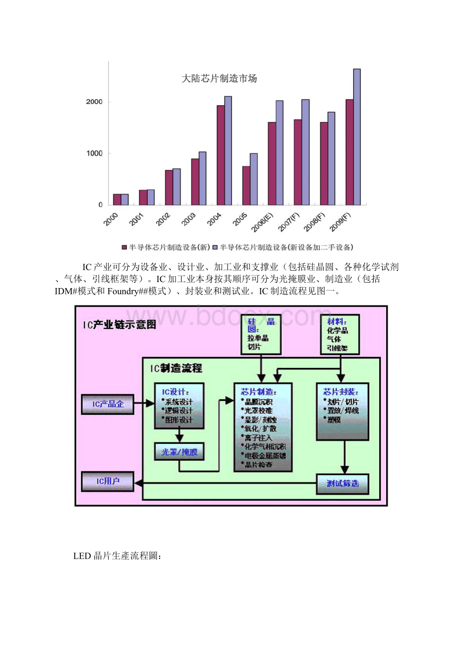 晶原生产工艺流程设备及真空泵.docx_第3页