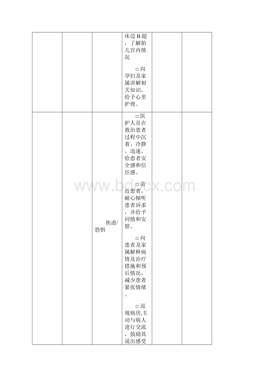 妇产科个性化护理记录单.docx_第2页