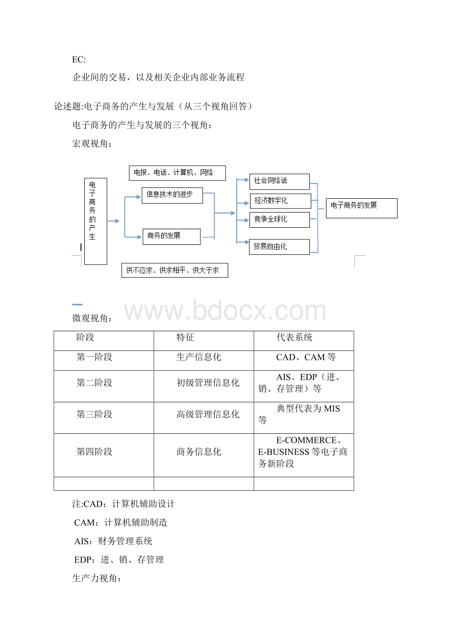 电子商务概论 笔记 师明若.docx_第2页