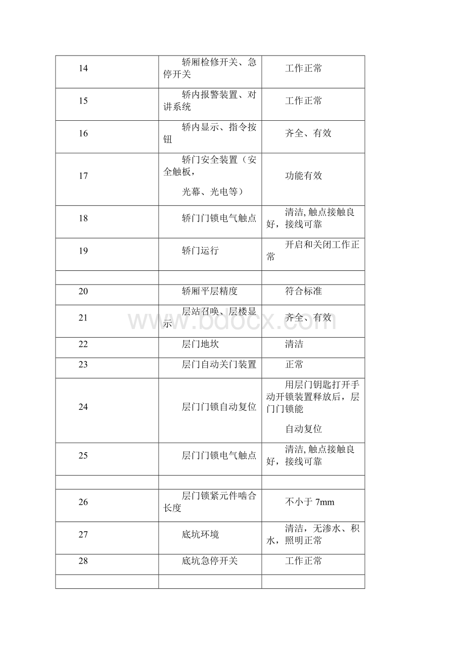 电梯维保管理方案.docx_第3页