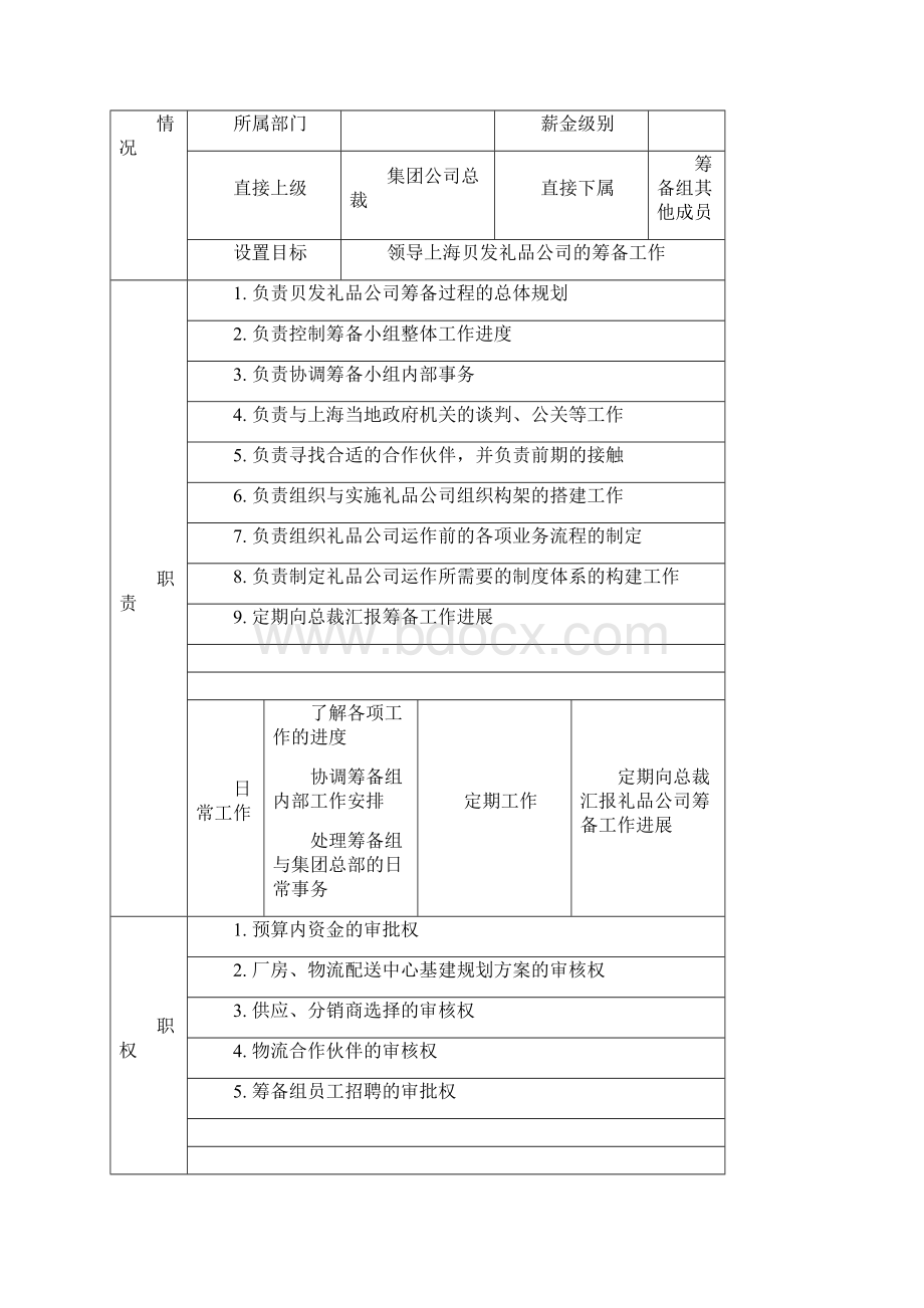 001上海礼品筹备组岗位说明书V3.docx_第3页