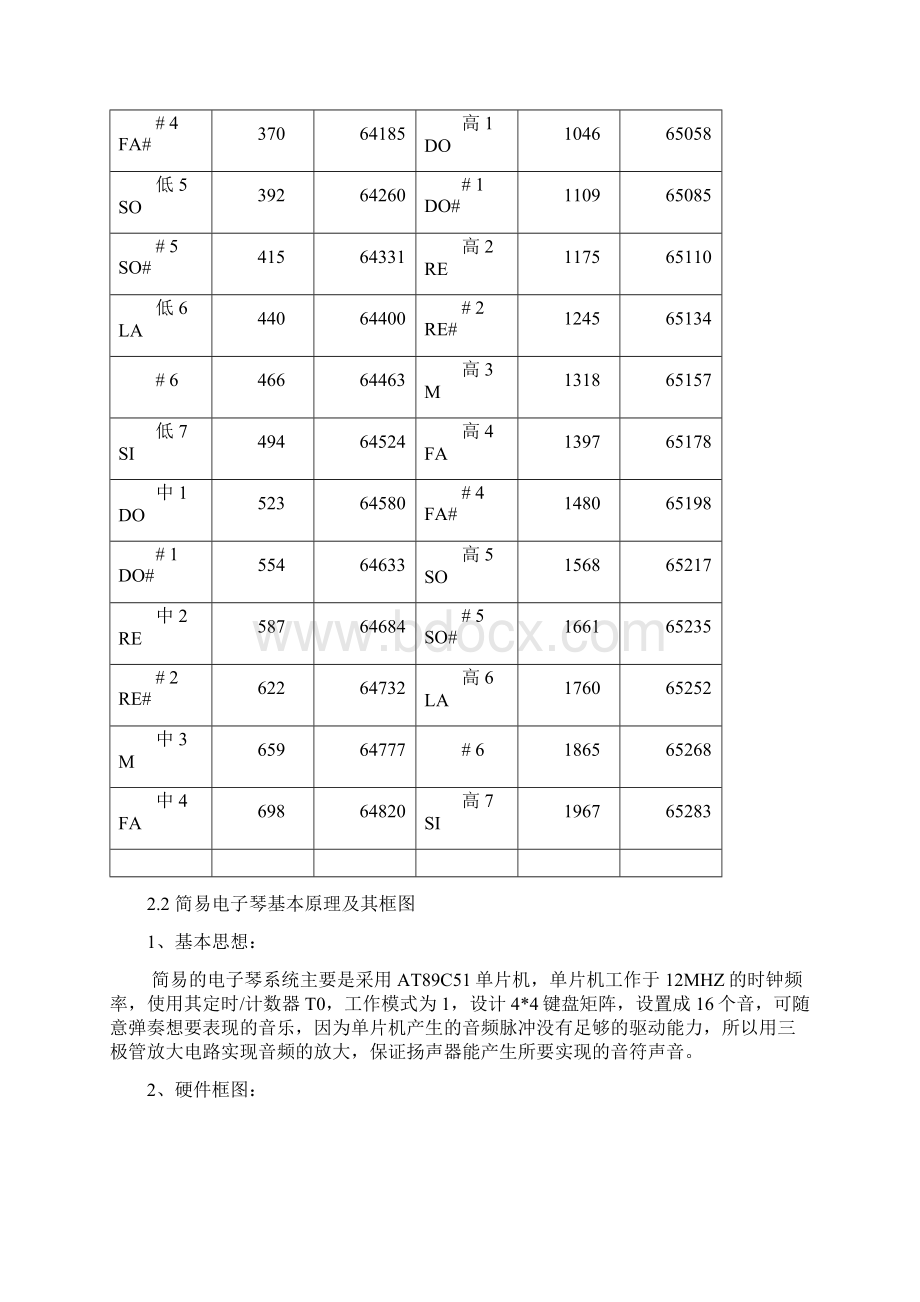 AT89C51电子琴.docx_第3页