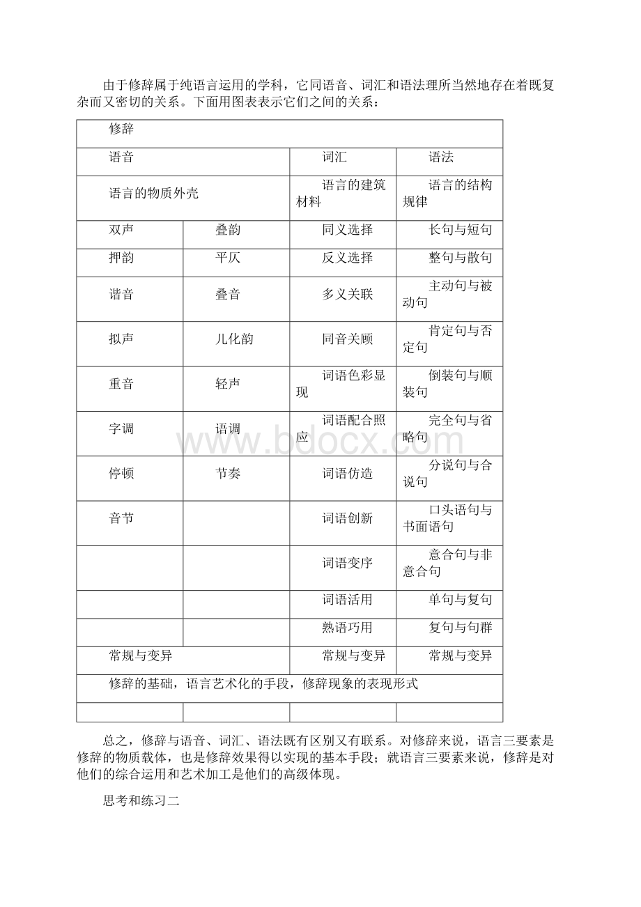 黄廖编现代汉语修订五版下册修辞章课后习题及详细答案全.docx_第2页