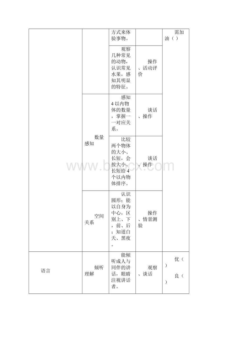 幼儿阶段性发展评价表2.docx_第2页