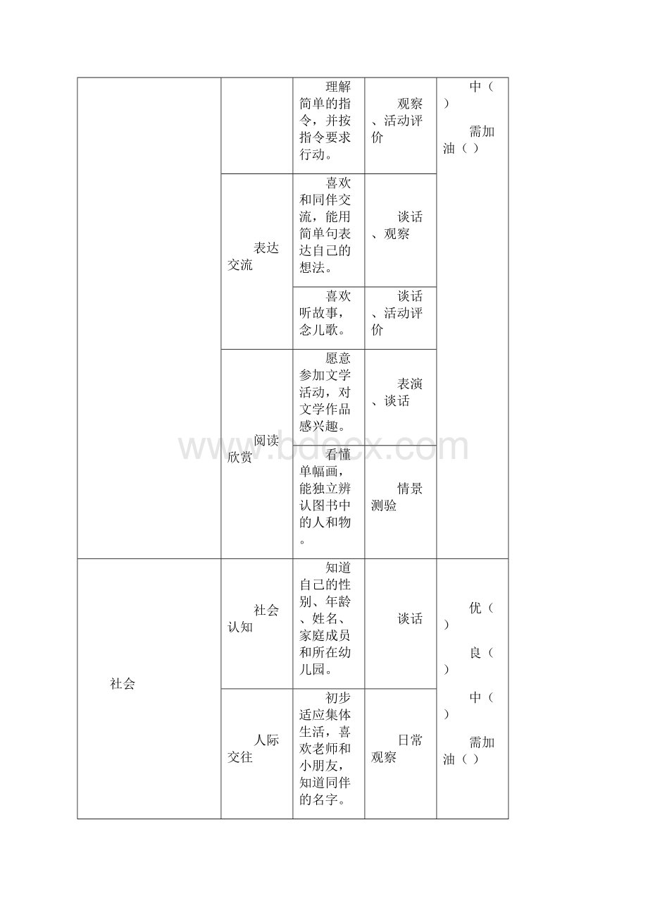 幼儿阶段性发展评价表2.docx_第3页