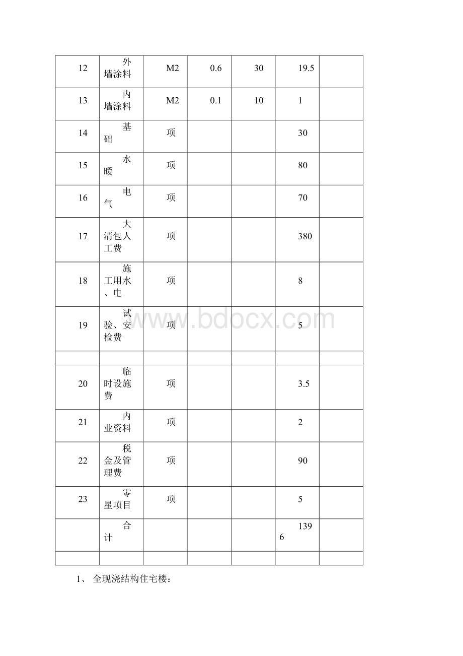 框剪结构高层每平方米造价 各结构造价汇总 绝对超值.docx_第2页