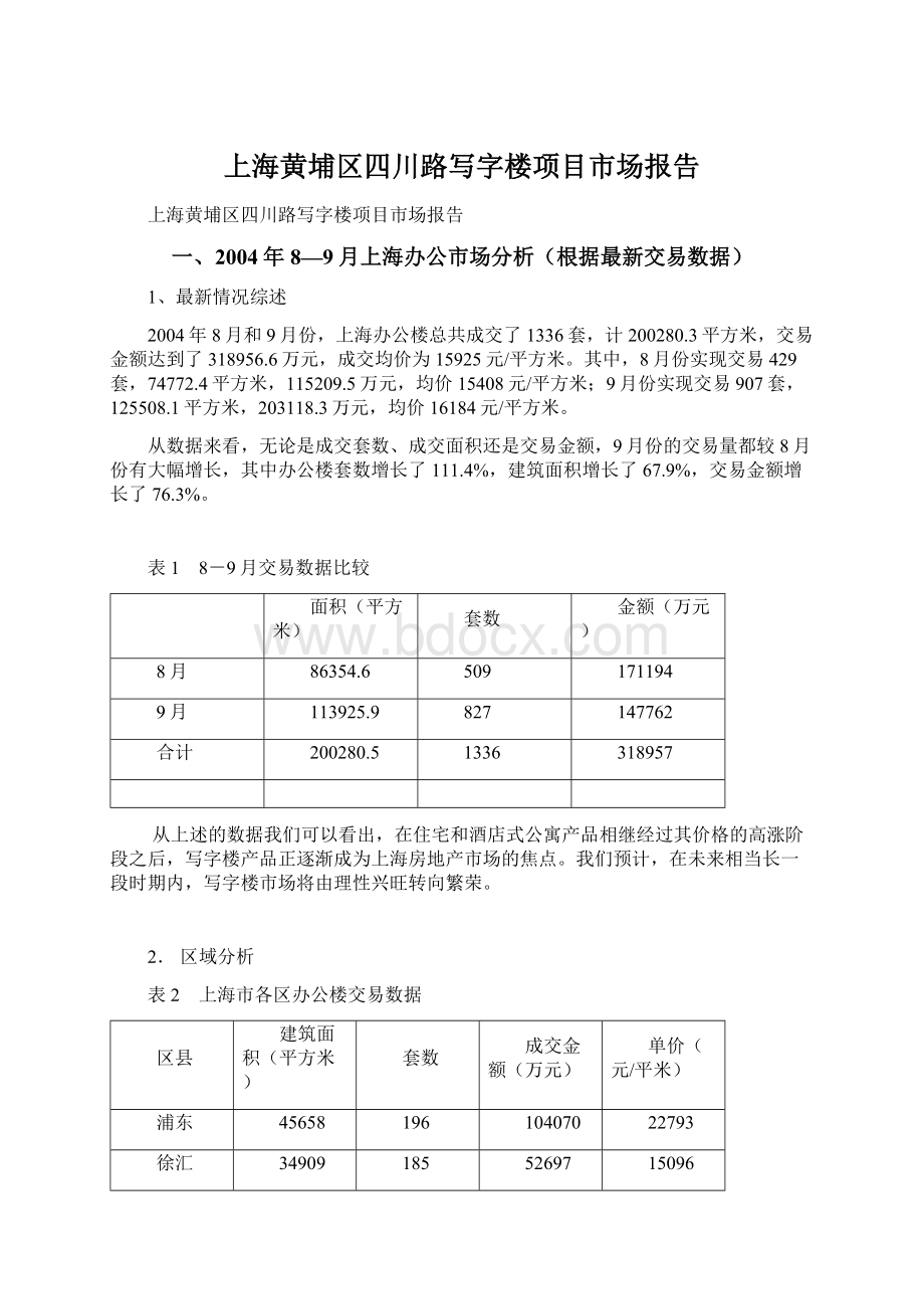 上海黄埔区四川路写字楼项目市场报告Word格式文档下载.docx