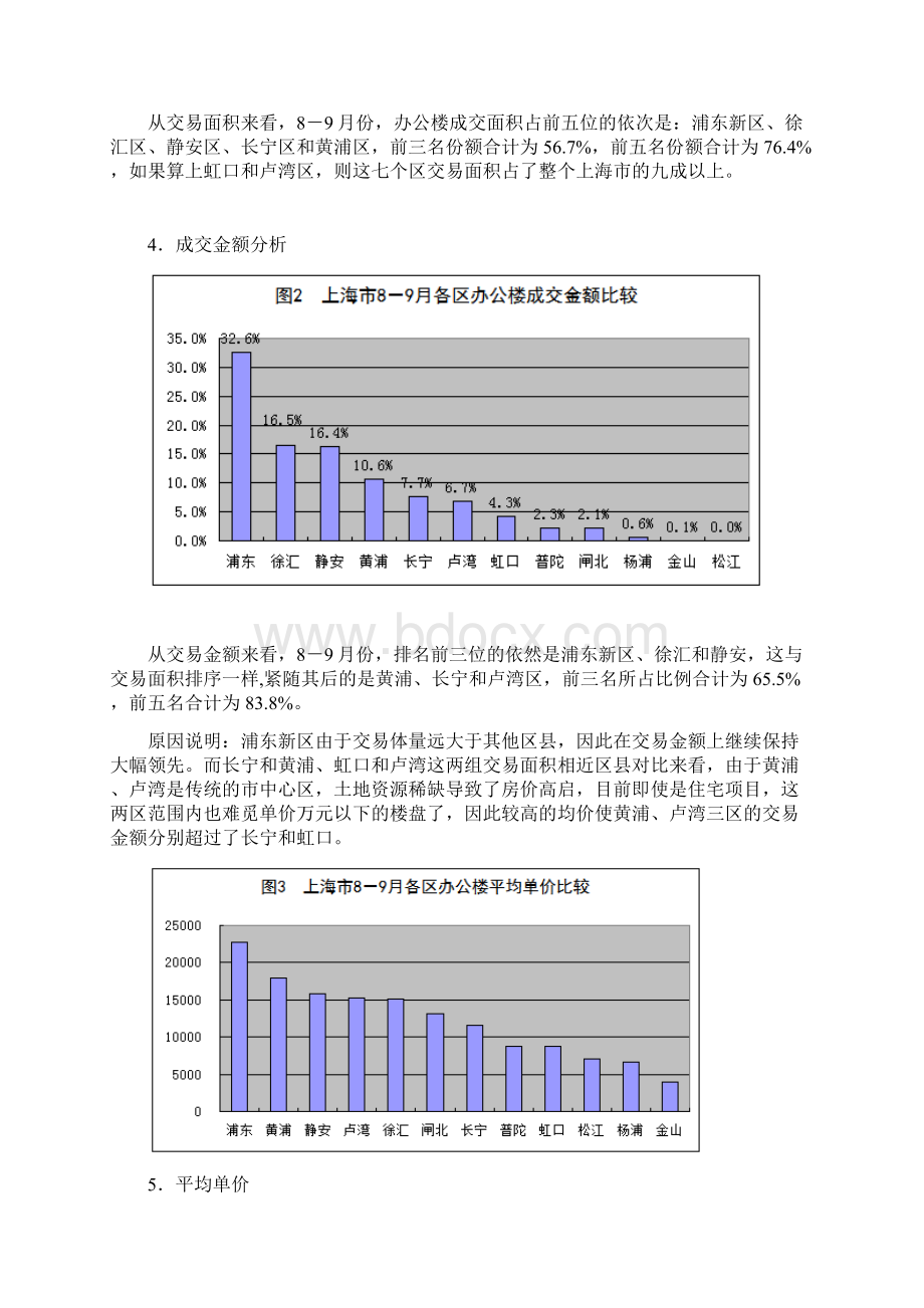 上海黄埔区四川路写字楼项目市场报告.docx_第3页