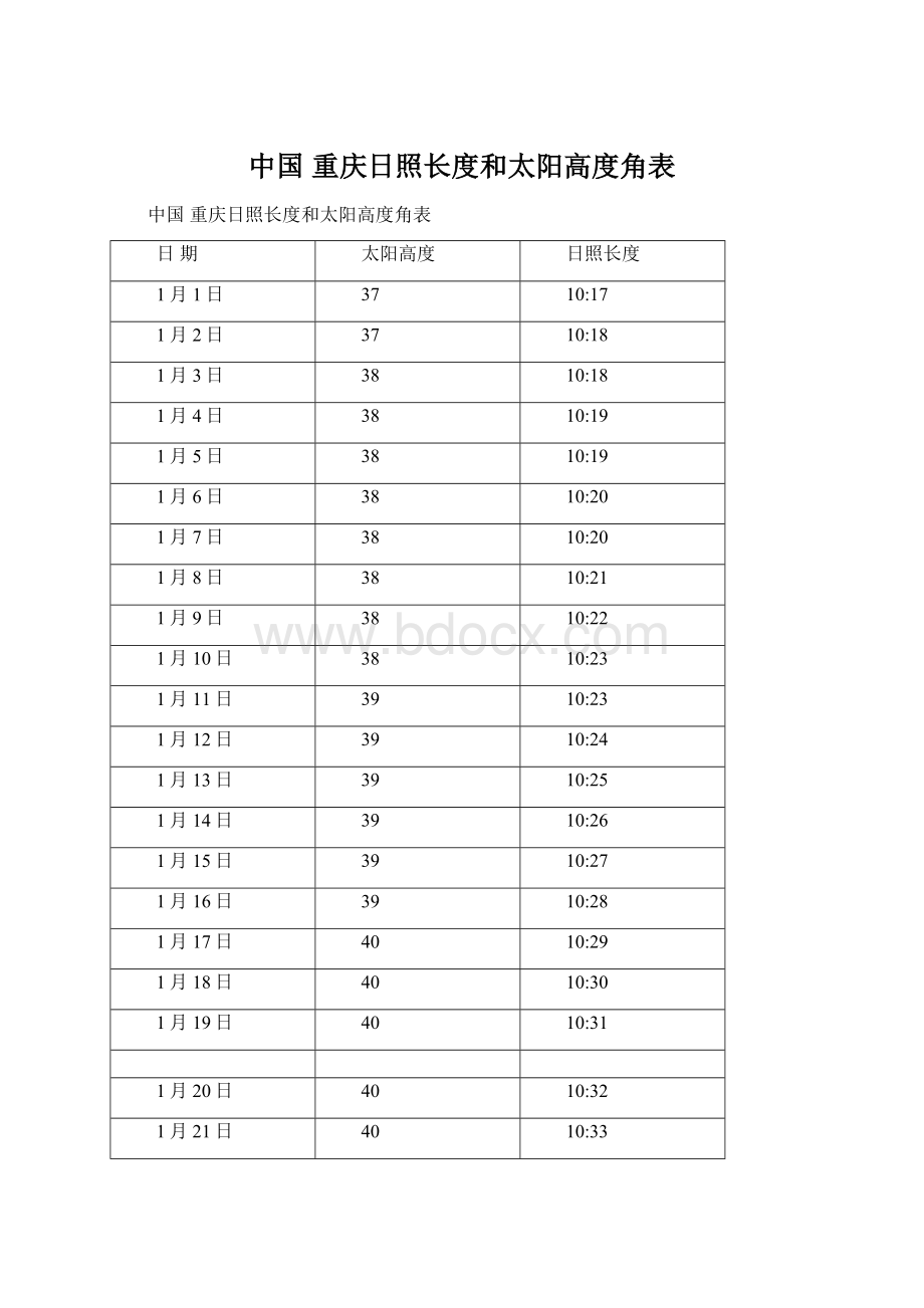 中国 重庆日照长度和太阳高度角表文档格式.docx