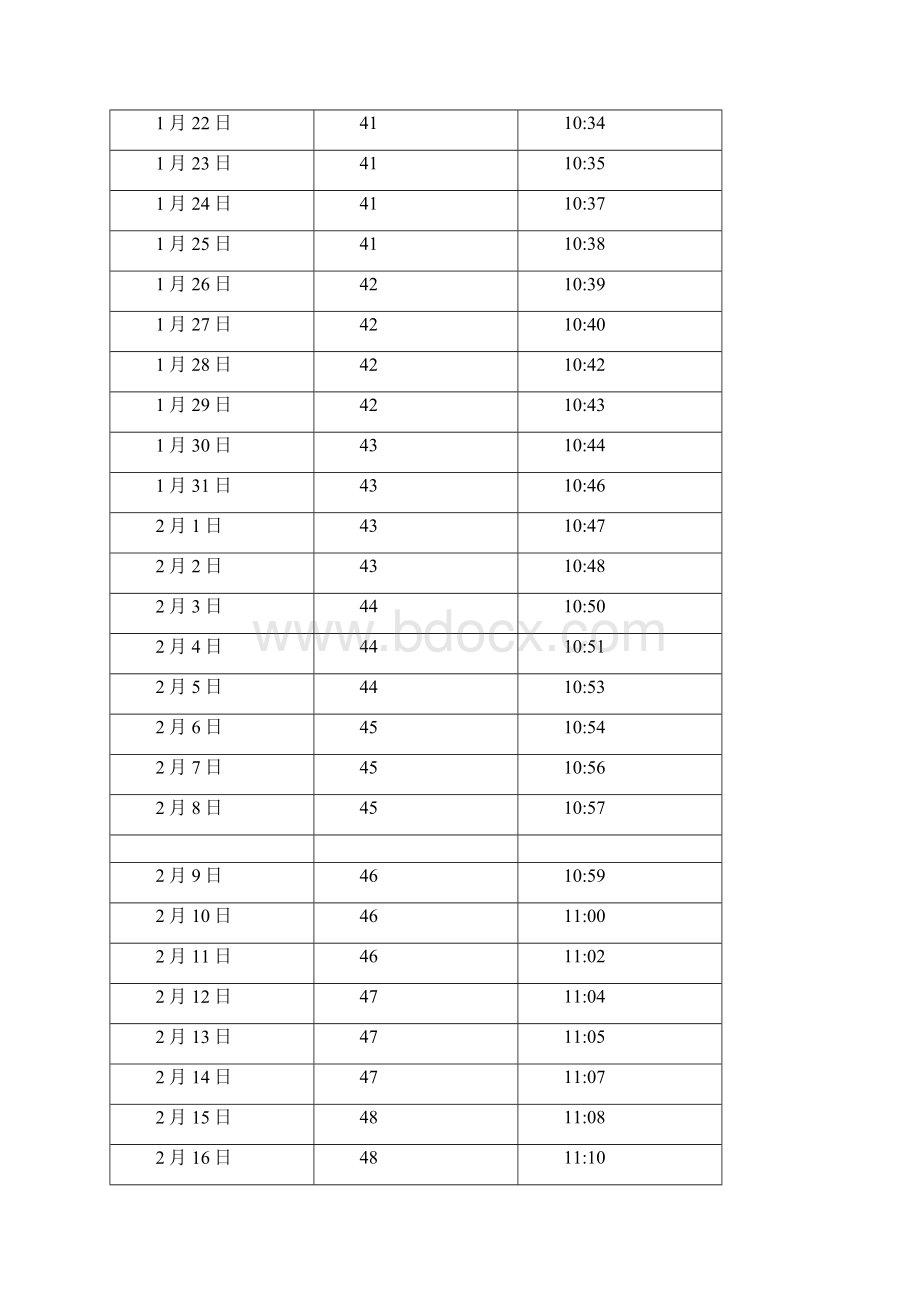 中国 重庆日照长度和太阳高度角表.docx_第2页