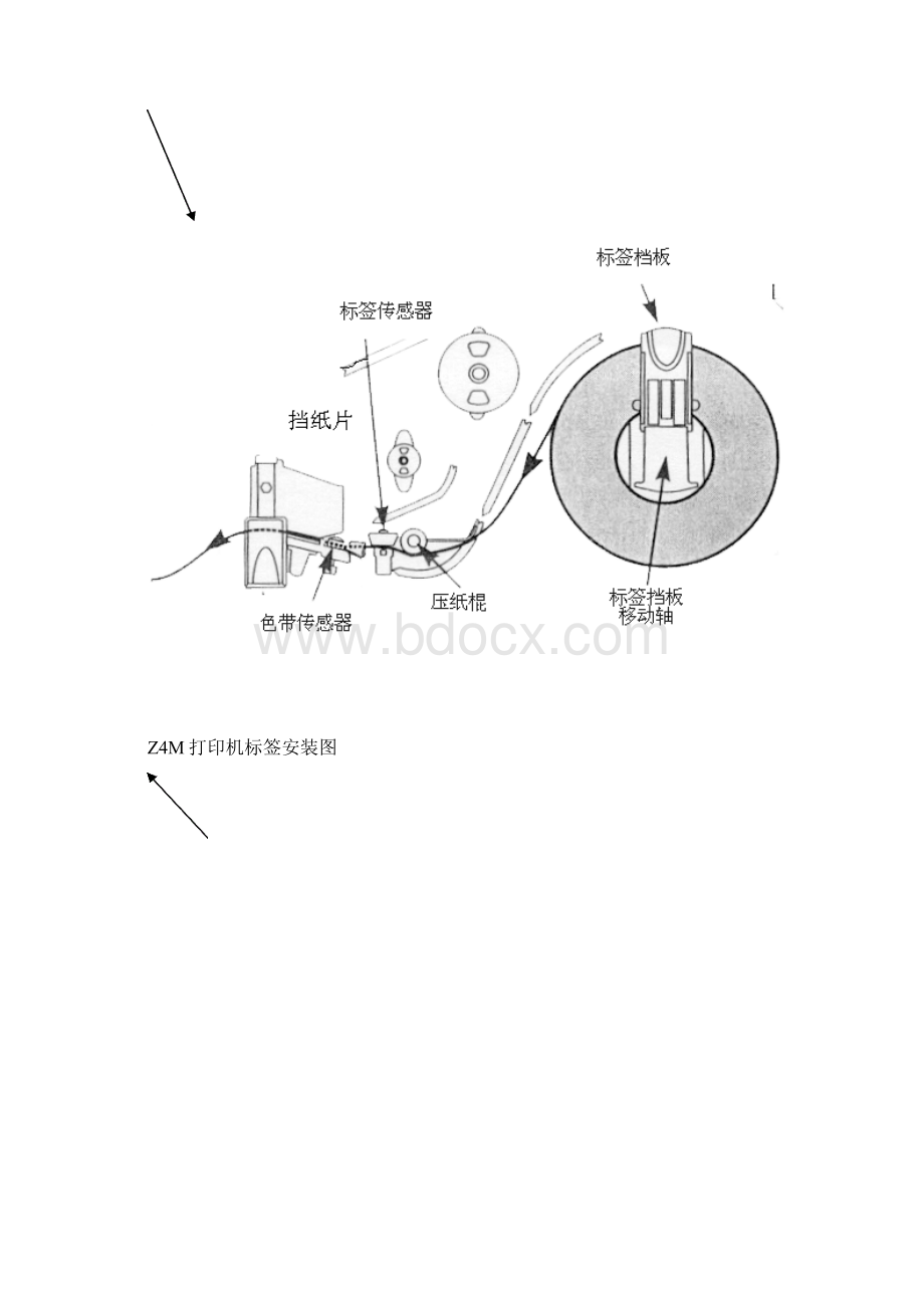 斑Z4M打印机使用手.docx_第3页