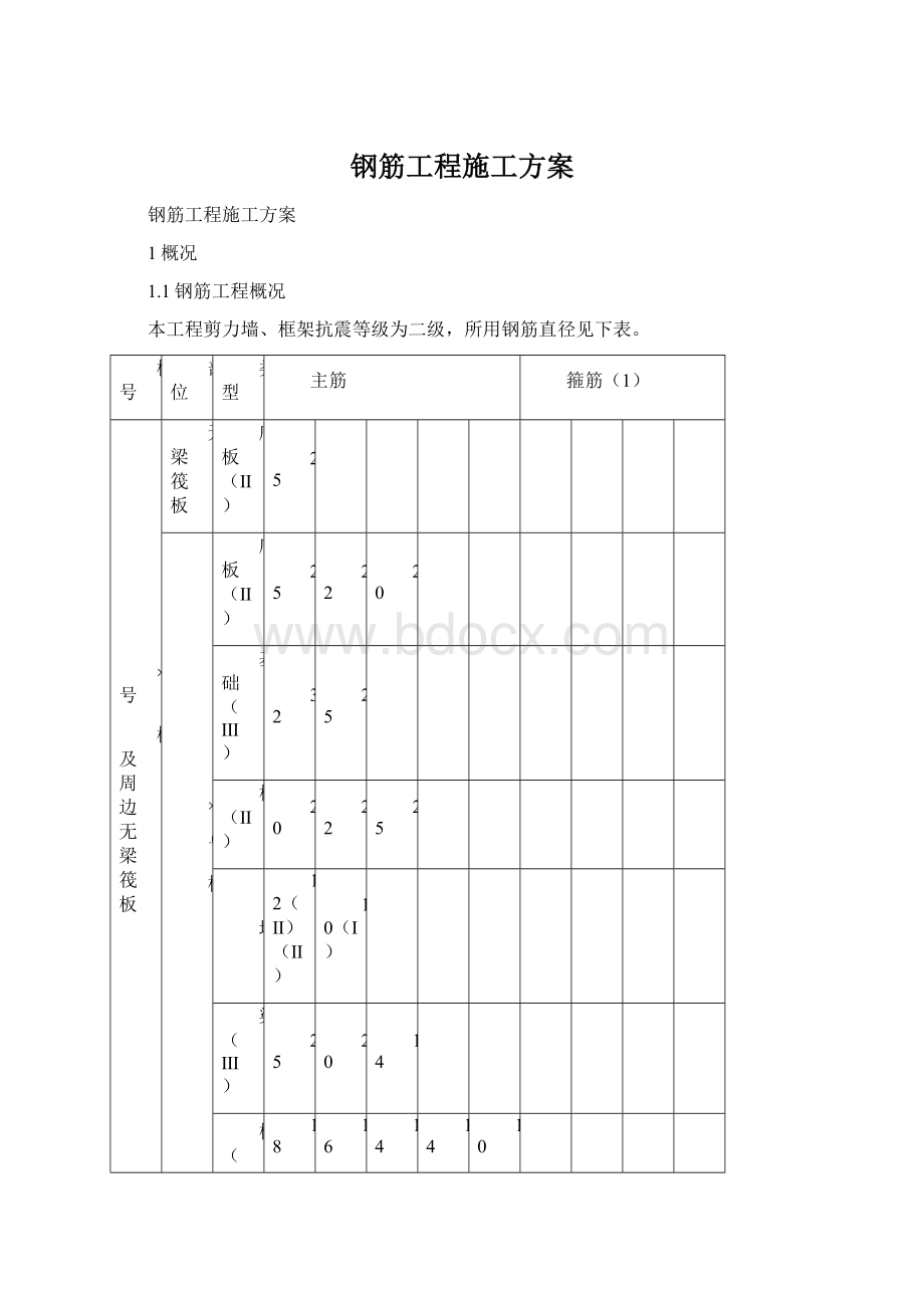 钢筋工程施工方案Word下载.docx_第1页