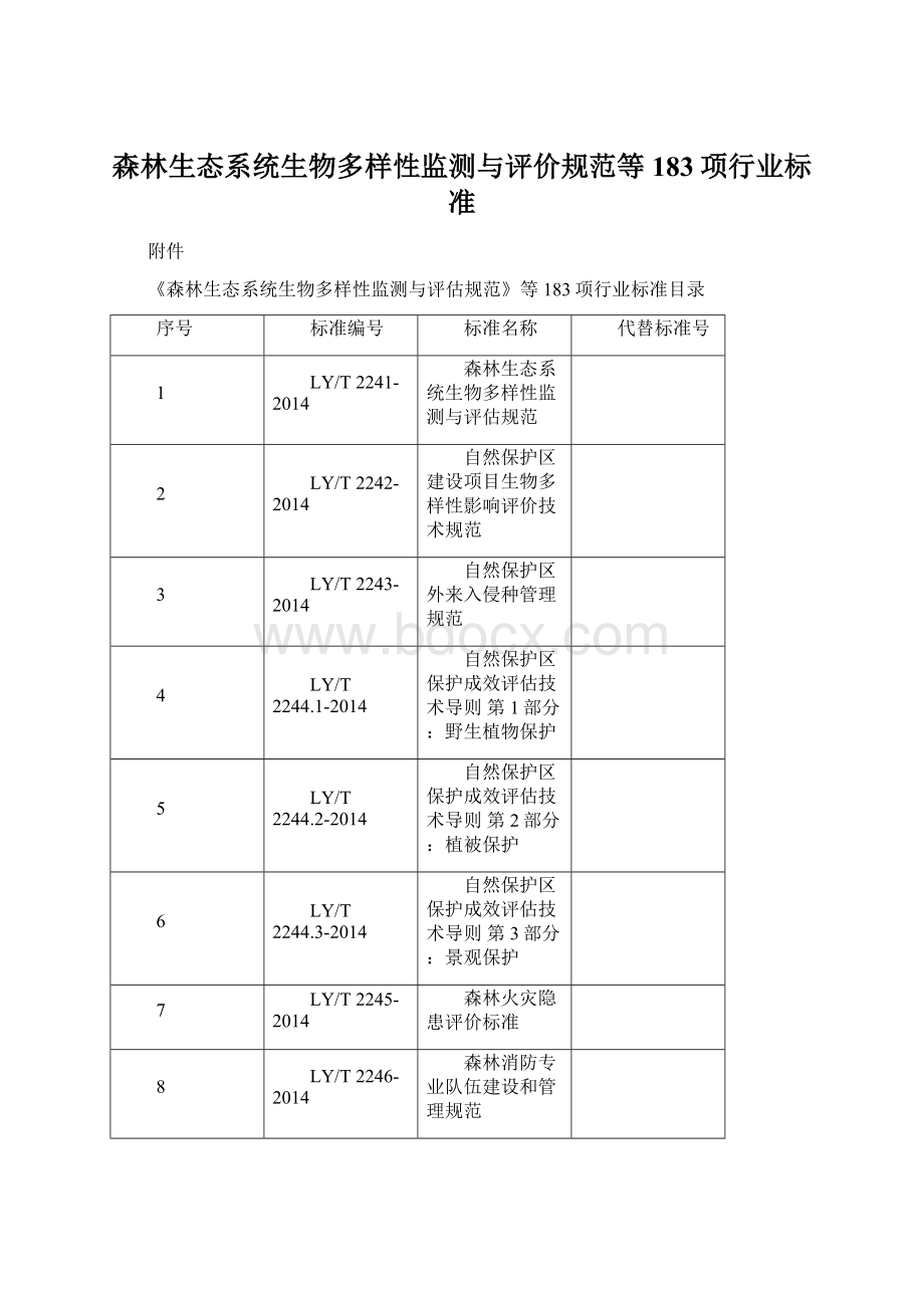 森林生态系统生物多样性监测与评价规范等183项行业标准Word格式.docx