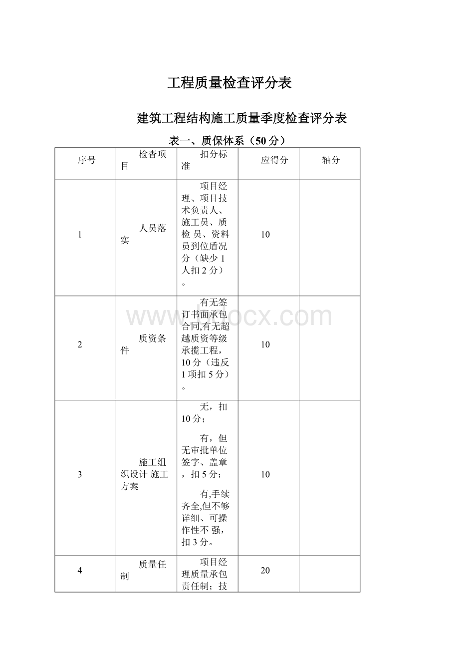 工程质量检查评分表Word文件下载.docx