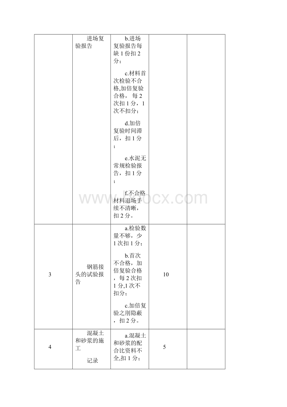 工程质量检查评分表.docx_第3页