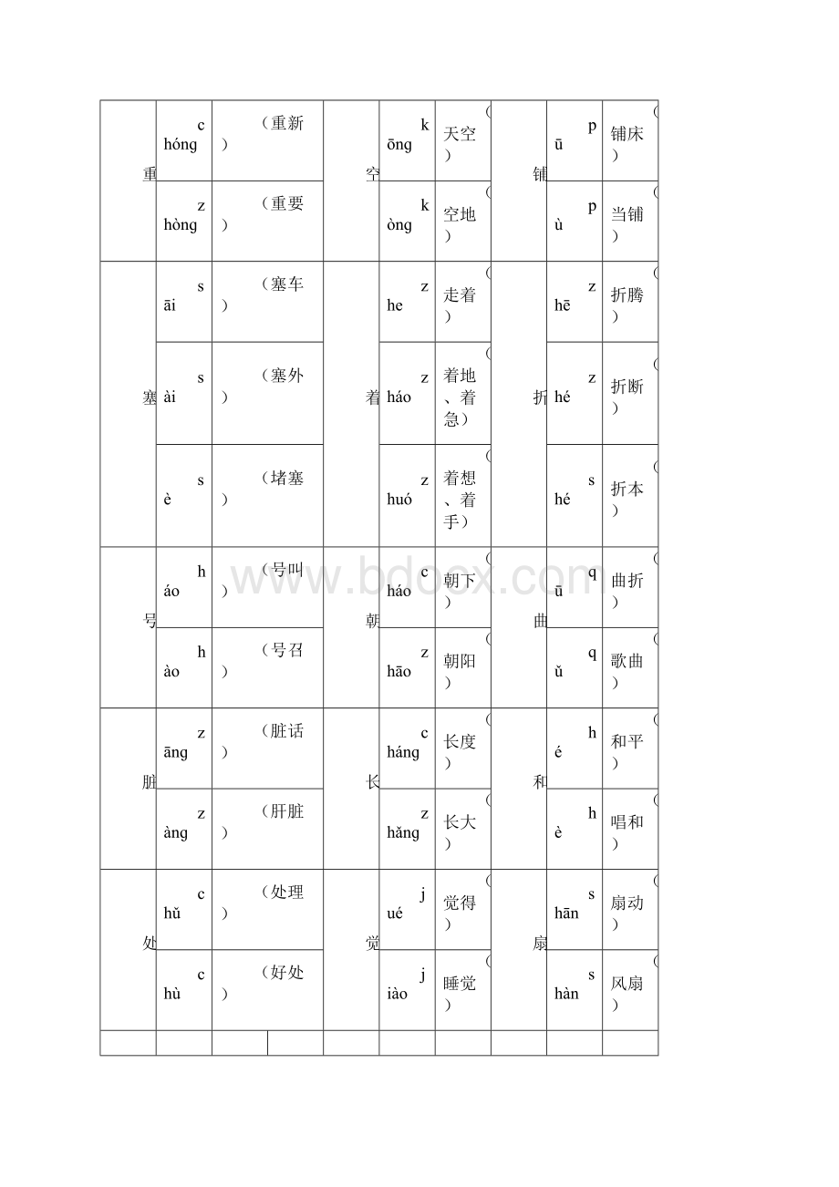 人教版四年级语文下册期末复习资料汇总.docx_第2页