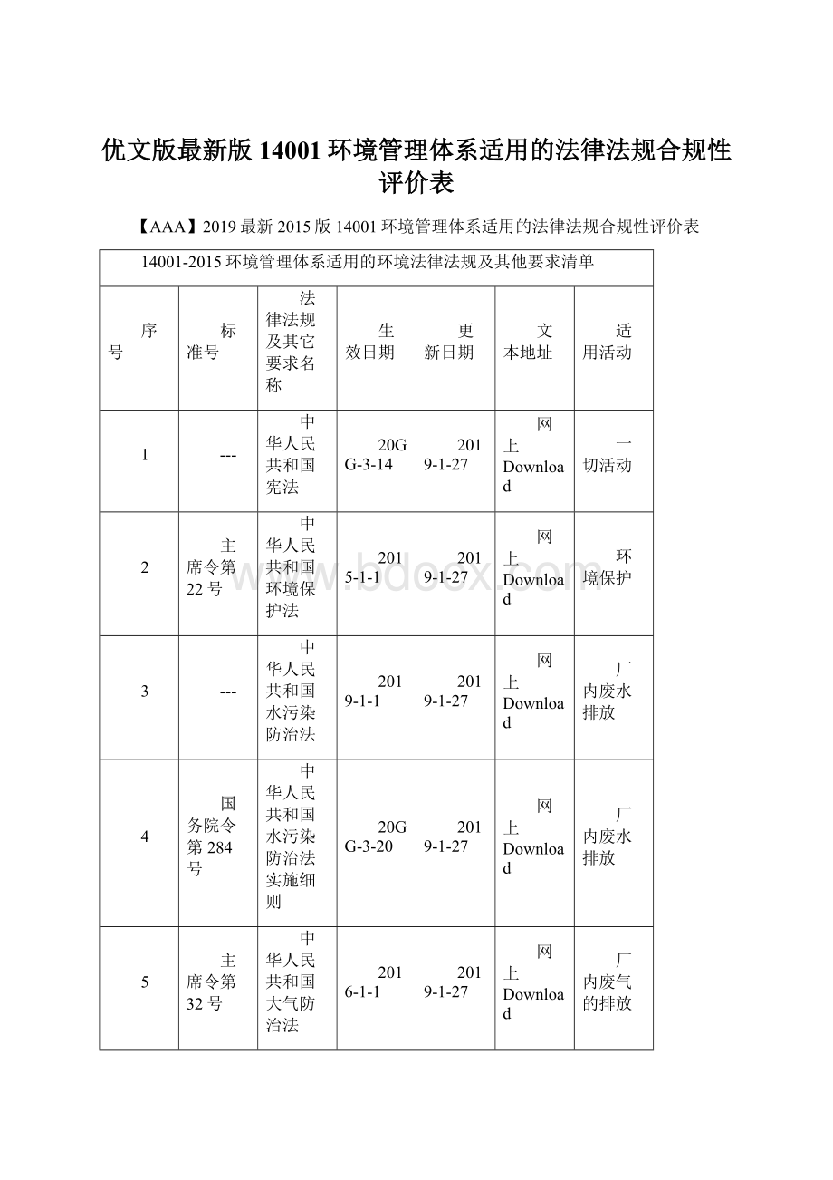 优文版最新版14001环境管理体系适用的法律法规合规性评价表Word格式文档下载.docx