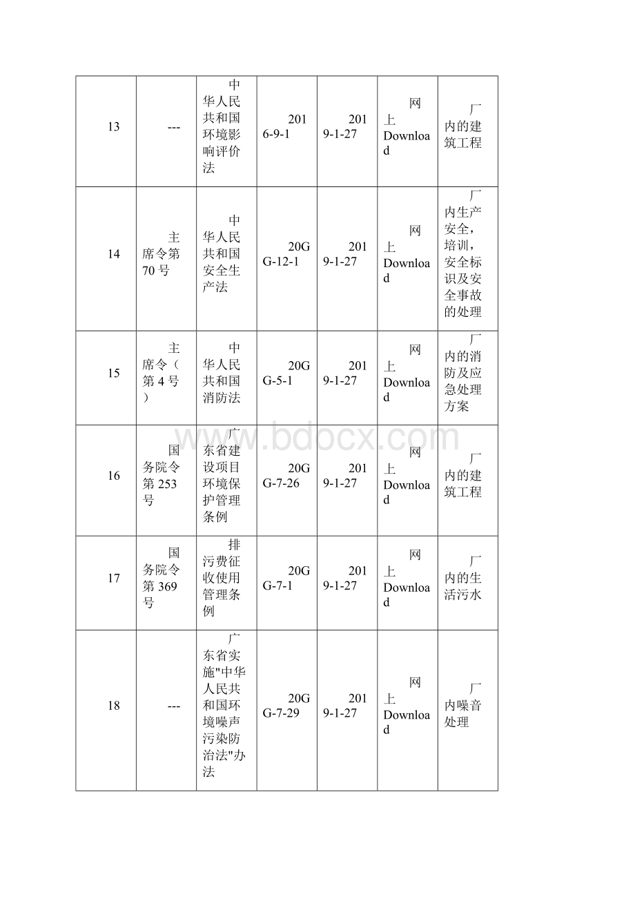 优文版最新版14001环境管理体系适用的法律法规合规性评价表.docx_第3页