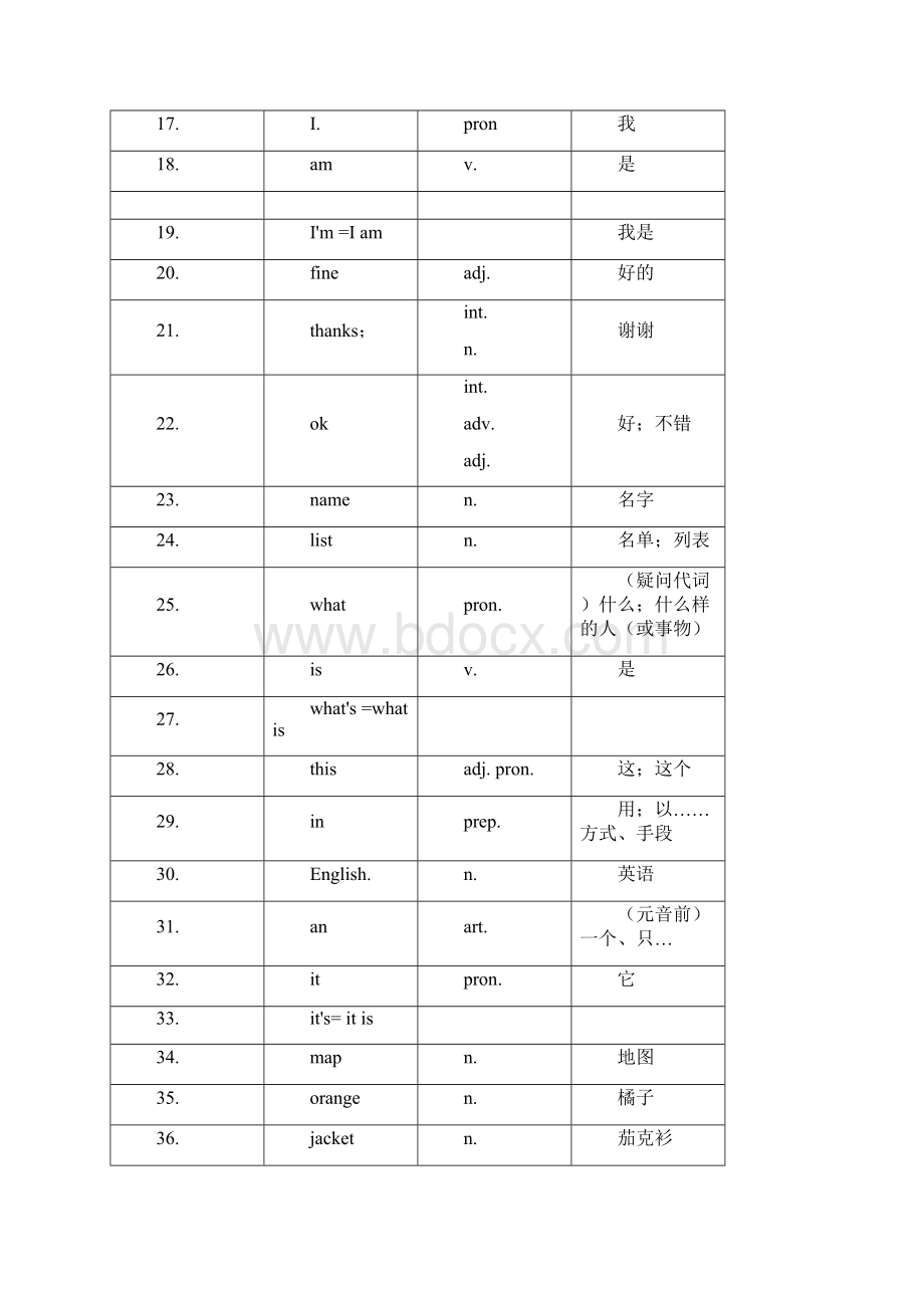 初中英语单词表全册人教版1教学教材文档格式.docx_第2页