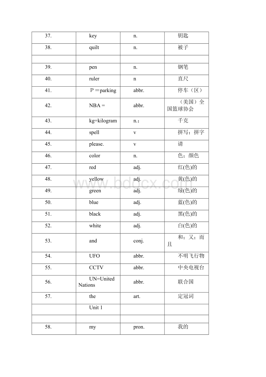 初中英语单词表全册人教版1教学教材文档格式.docx_第3页