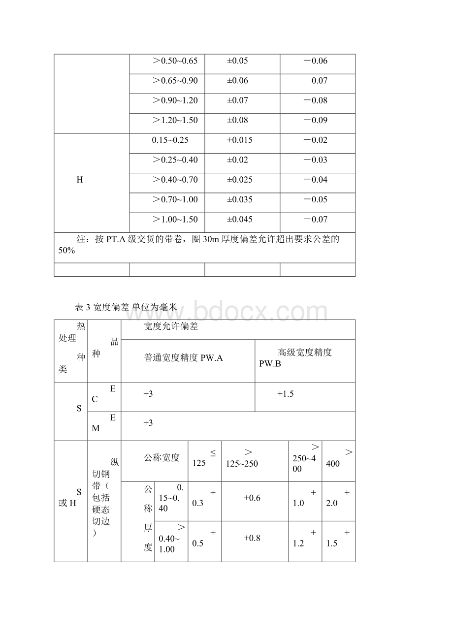 冷轧薄钢板和钢带技术标准Word文档格式.docx_第3页