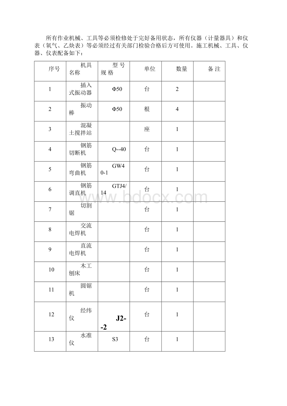 电厂锅炉零米及地下设施施工方案文档格式.docx_第3页