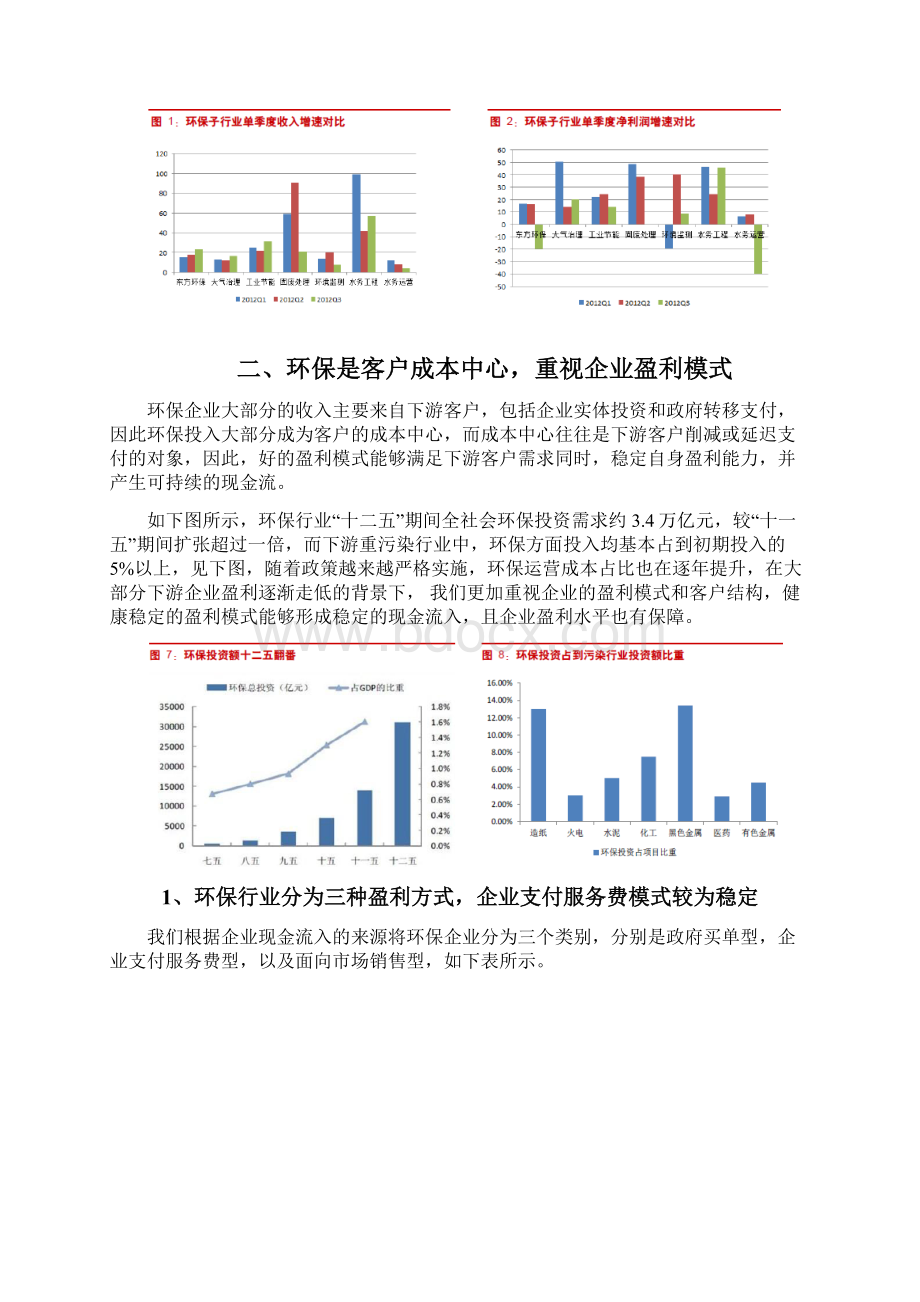 环保行业总结和投资分析报告.docx_第3页