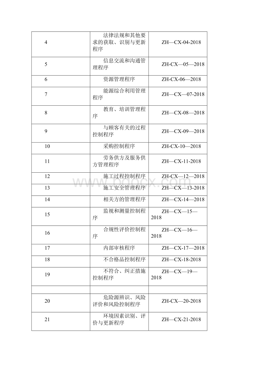 完整word版质量环境职业健康安全程序文件ISO45001T50430.docx_第2页