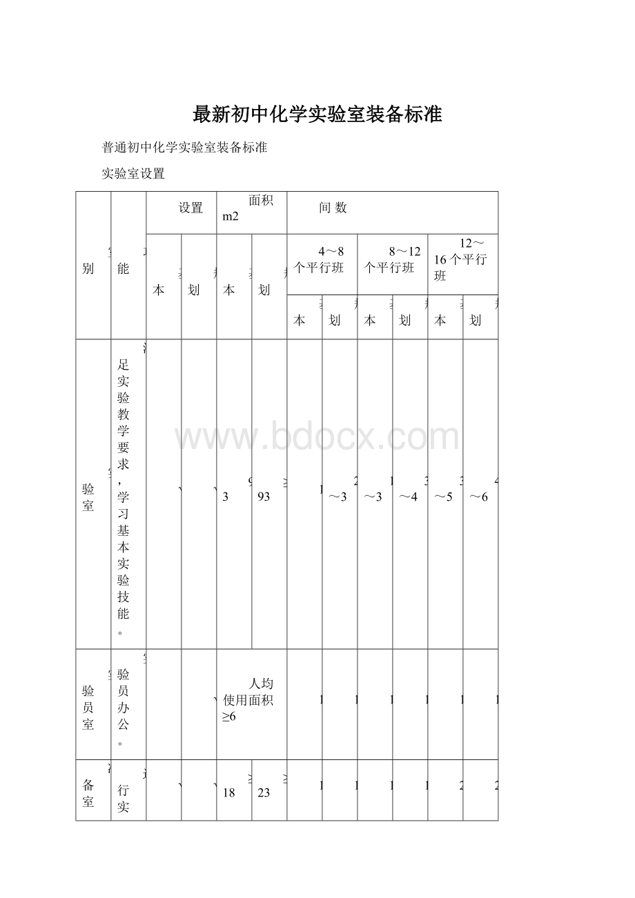 最新初中化学实验室装备标准.docx_第1页