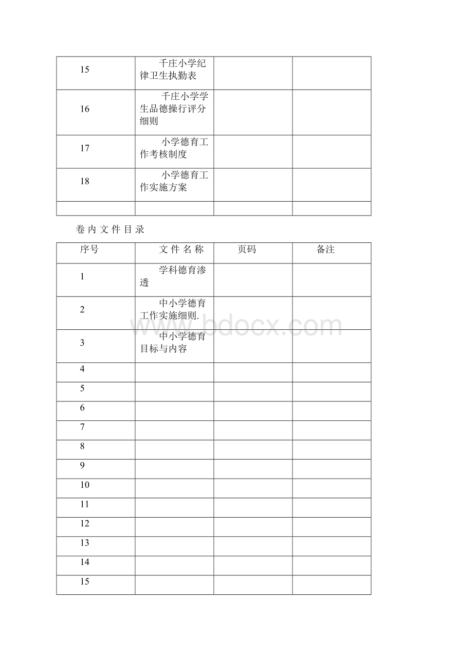 德育千分制卷内文件目录adoc.docx_第2页